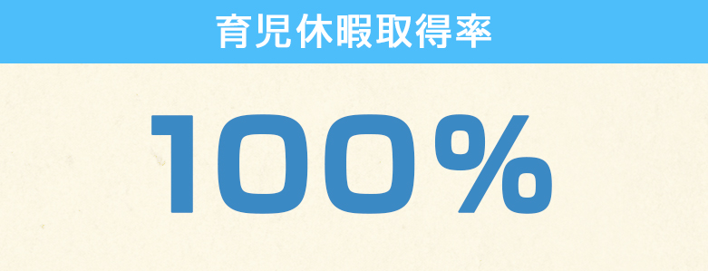 数字で見る三鮮商事