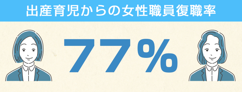 数字で見る三鮮商事