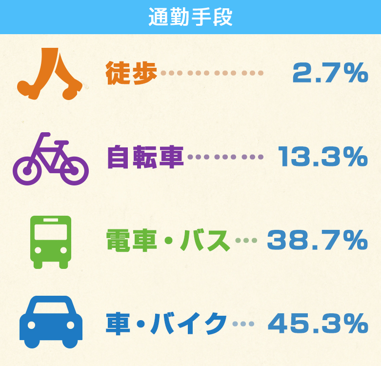 数字で見る三鮮商事