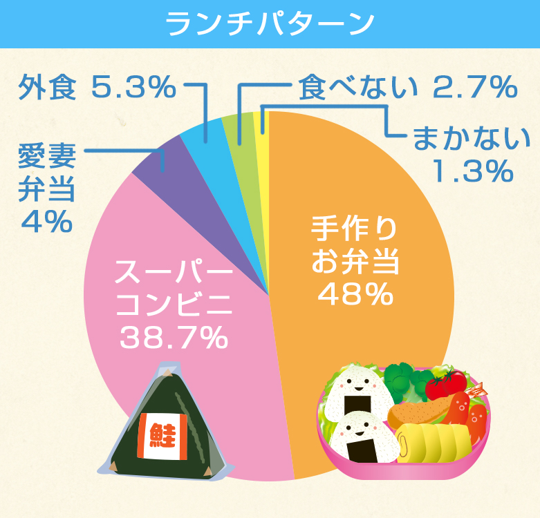 数字で見る三鮮商事