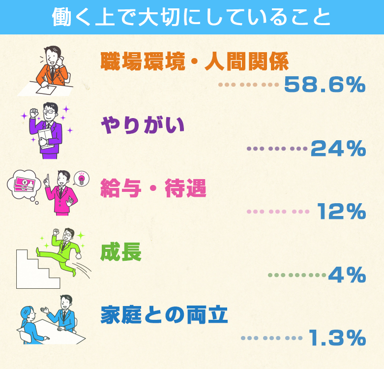 数字で見る三鮮商事