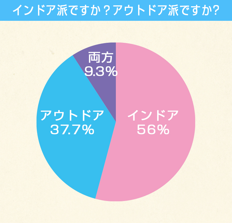 数字で見る三鮮商事