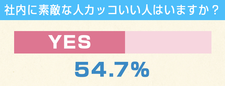 数字で見る三鮮商事