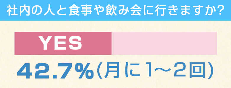 数字で見る三鮮商事